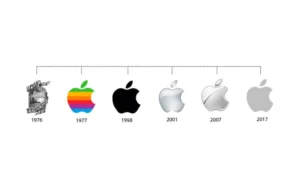 Apple Inc. and the Power of Branding through Graphics and Logo